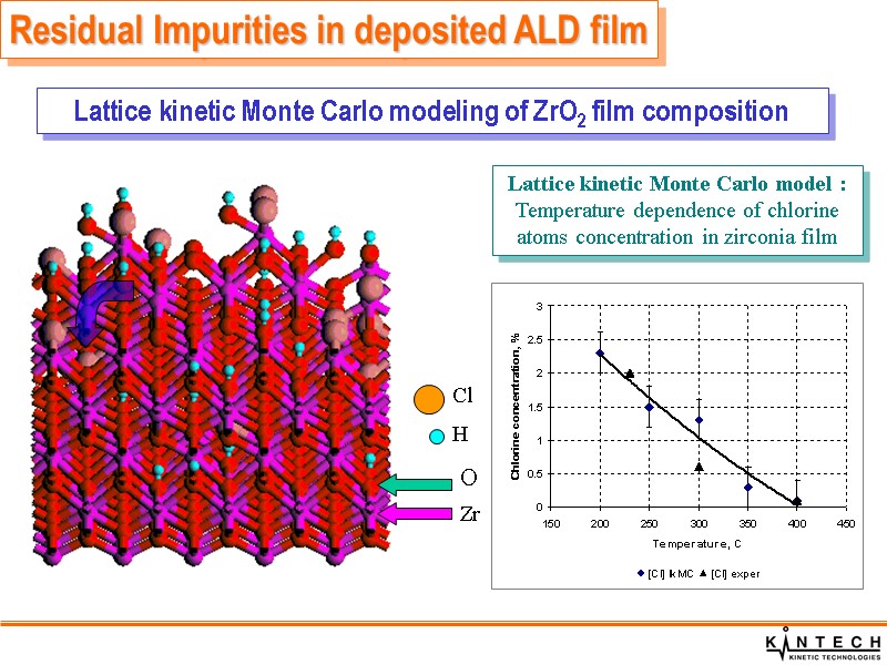Lattice kinetic Monte Carlo modeling of ZrO2 film composition Lattice kinetic Monte Carlo model